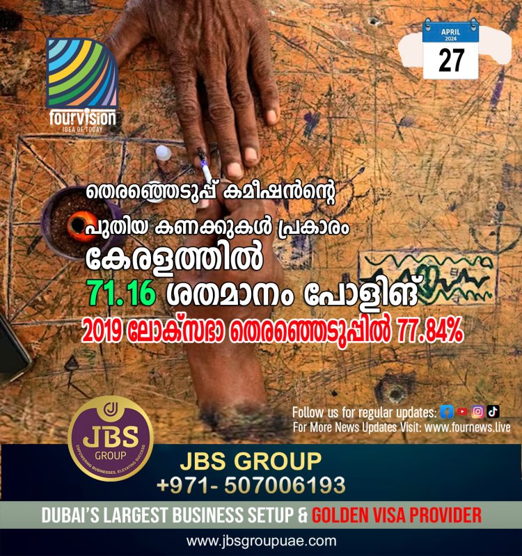 കേരളത്തിൽ 71.16 ശതമാനം പോളിങ്